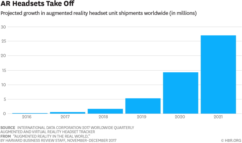 Microsoft HoloLens