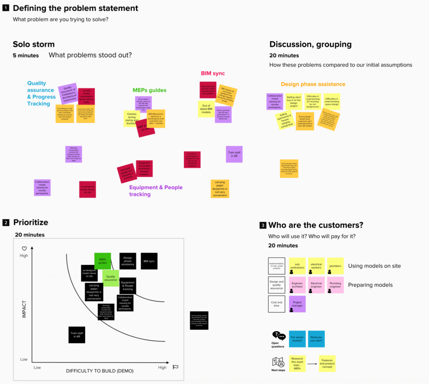 AR Lab Brainstorm